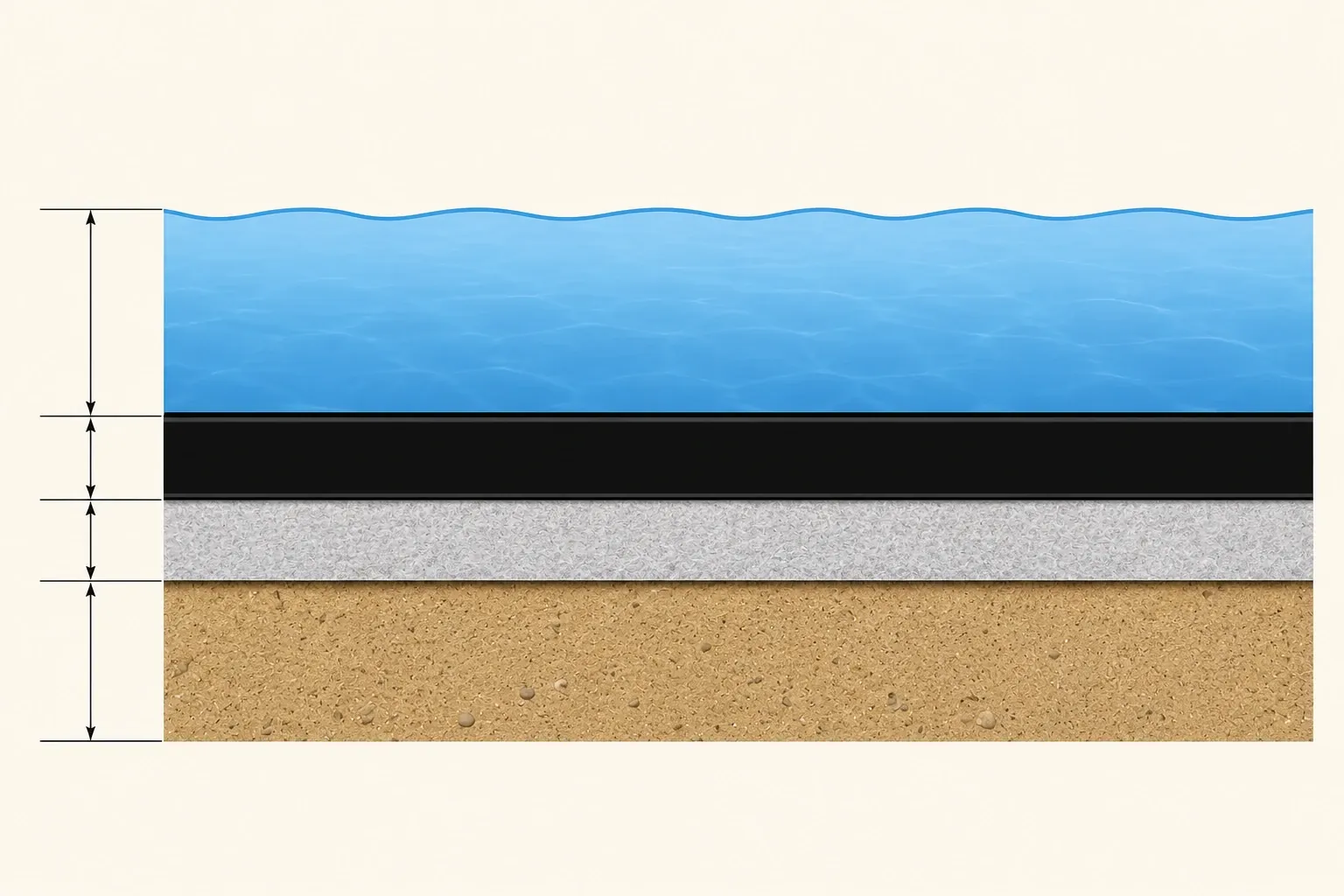 Cross-section of a polyethylene geomembrane lining system